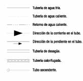 Símbolos más comunes de fontanería utilizados en los planos arquitectónicos 1.