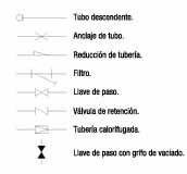 Símbolos más comunes de fontanería utilizados en los planos arquitectónicos 2.