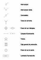 Símbolos más comunes de electricidad utilizados en los planos arquitectónicos 1.