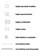 Símbolos más comunes de teléfono y datos utilizados en los planos arquitectónicos.