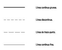 Imagen de los tipos de línea más utilizados en la representación de elementos.