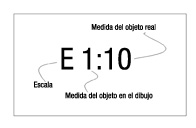 Representación numérica de una escala con el significado de cada elemento.