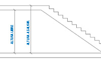 Dibujo en el que se indica cual es la altura libre y cual la altura a salvar.