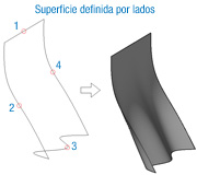 Imagen que muestra las los lados que definen una superficie de malla y la malla resultante.