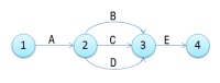 Imagen de un diagrama de Pert sin actividades ficticias.