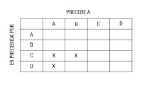 Imagen de una matriz de encadenamiento.