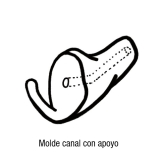 Molde canal con apoyo