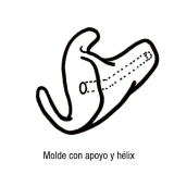 Molde canal con apoyo y helix