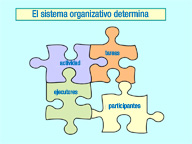 Imagen que muestra los componentes de un sistema organizativo.