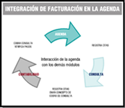 Integración de facturación en la agenda.