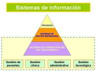 Funciones de los Sistemas de Información.