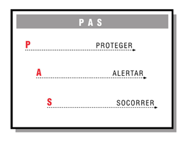 Un esquema en el que se lee: PAS. P  Proteger – A  Alertar – S  Socorrer.