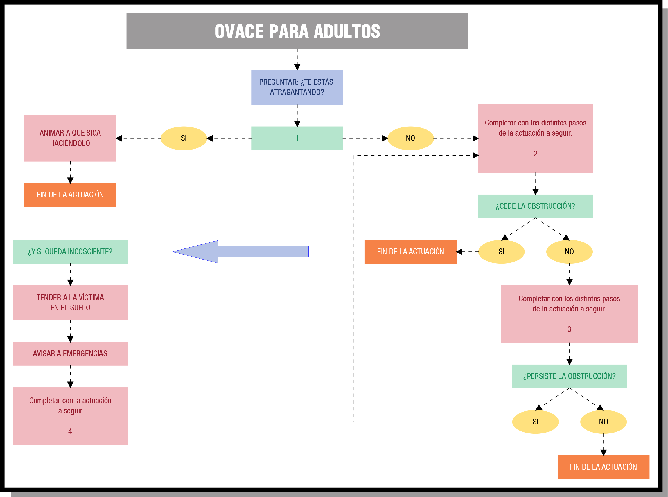 Tarea OVACE