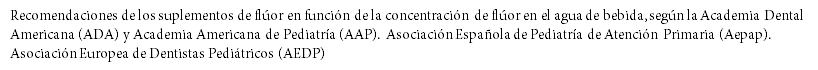 Recomendaciones de los suplementos de flúor en función de la concentración de flúor en el agua de bebida