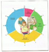 Esquema de reloj en el trabajo odontológico