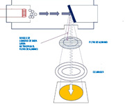 Imagen que muestra el esquema de los filtros que presenta el aparato de rayos X. Los rayos X formados en el tubo pasan primero por un filtro de aluminio que elimina los rayos X de longitud de onda larga y después pasan por el colimador que concentra el haz de rayos y disminuye el campo de irradiación.