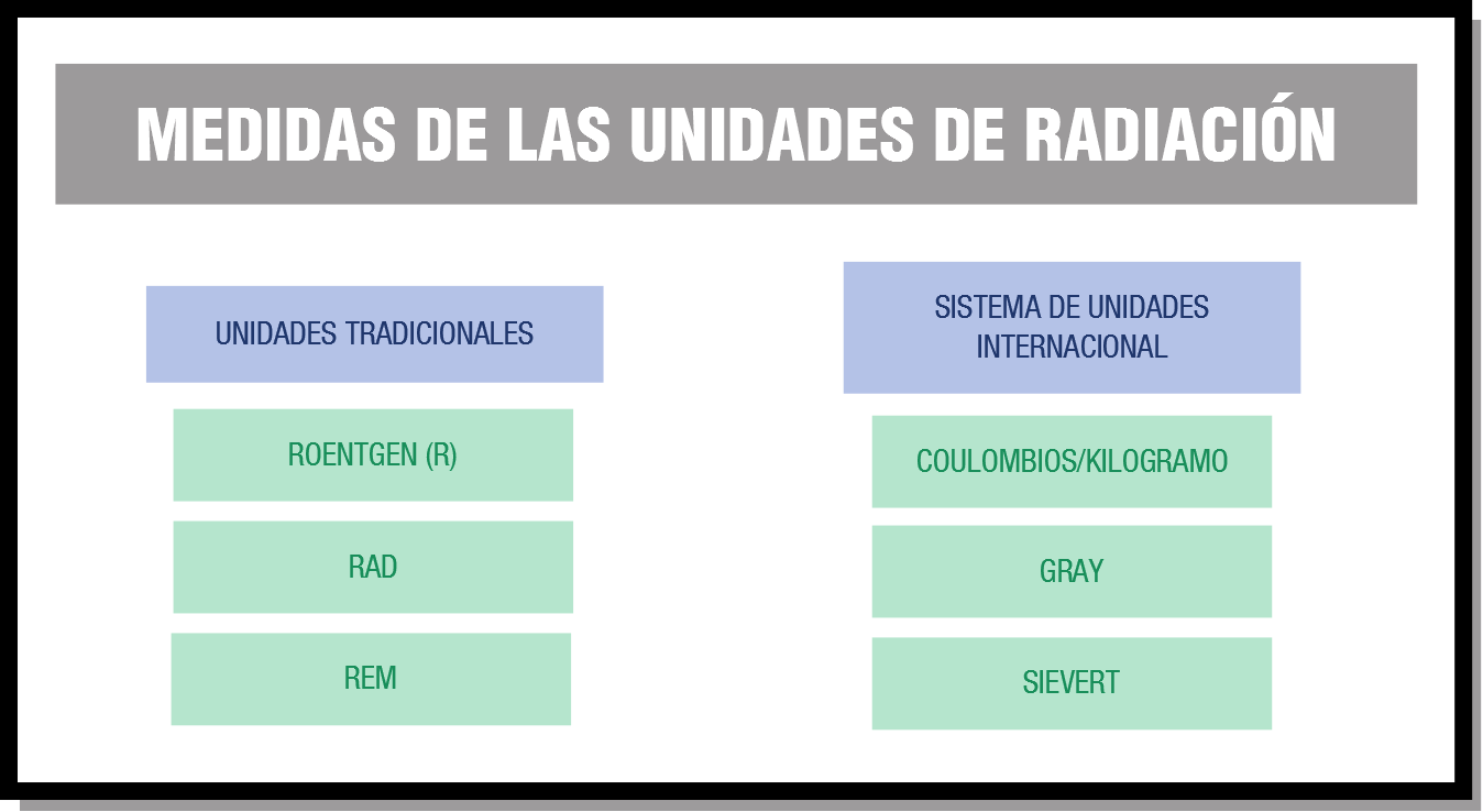 22 Magnitudes Y Medida De La Radiación 4708