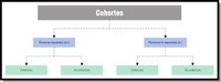 Esquema que representa los estudios de cohortes.