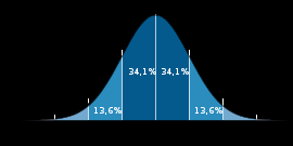 ESO04_CONT_R31_distribuccionnormal.png