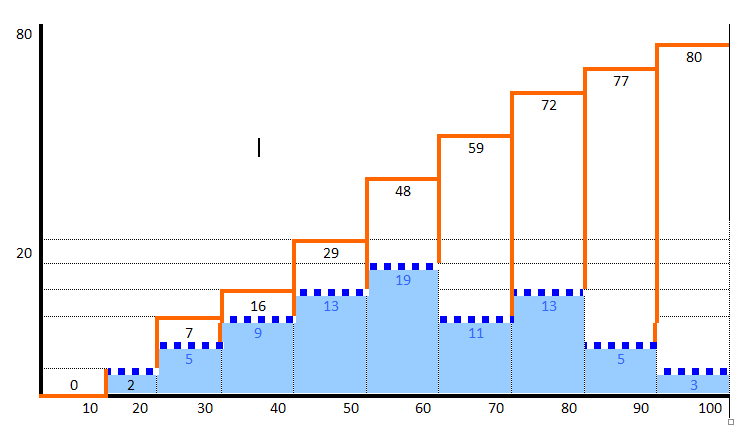 ESO04_AUX01_R35_grafico_ejercicioresuelto.png