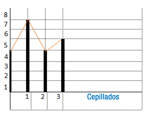 ESO04_SOLUCION_TAREA_01_diagramabarras.png