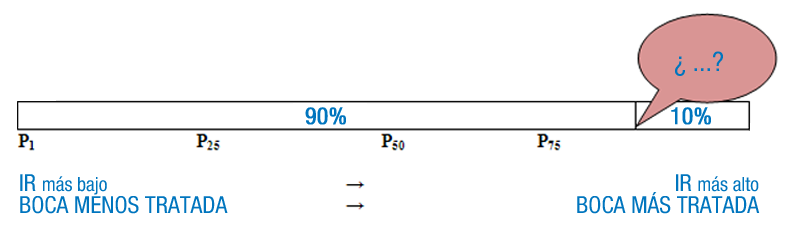 ESO04_AUX02_R35_ejercicioresuelto_percentil90.png