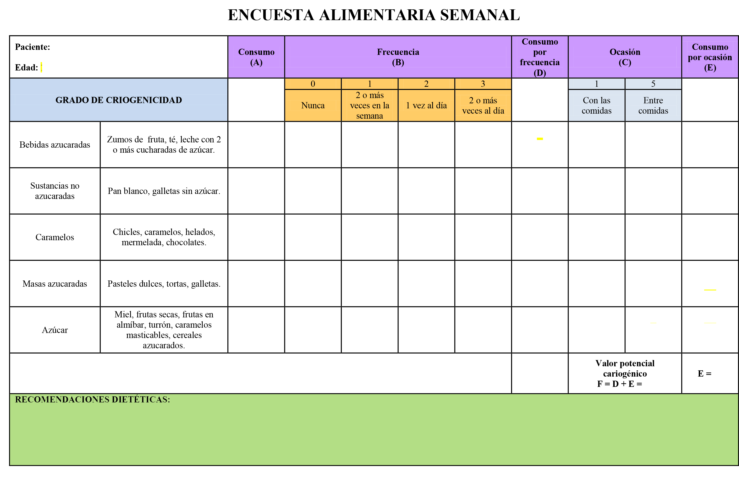 Encuesta nutricional