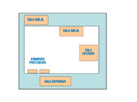 Representación de los distintos tipos de salas.