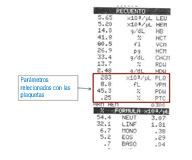Informe de un contador hematológico donde se resaltan los parámetros relacionados con las plaquetas.