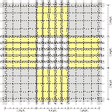 La imagen muestra el aspecto que tiene el retículo de recuento de una cámara de Neubauer, con cuatro cuadrados grandes sombreados de color gris que indican el lugar donde se realiza el recuento de las células del cultivo.