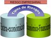 Como un título en la parte superior, una banda de texto que dice “Riesgo Empresarial”. Debajo, dos pilares cilíndricos, y entre ambos  una banda forma un arco, en el que se lee “Tipos de riesgos”. En el pilar de la izquierda está escrito “Extra-económicos”. En el de la derecha está escrito “Económico-financieros”. 
