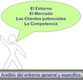 Sobre un cudro de texto que en su interior tiene escrito “Análisis del entorno general y específico”, hay una figura de un muñeco  muy esquemático, similar a un recortable de papel,  del que sale un “bocadillo” como si dijera el siguiente texto: “El Entorno. El Mercado.  Los Clientes potenciales. La Competencia.”