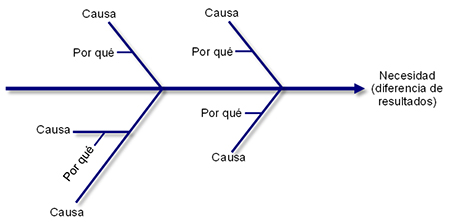 MIS_01_13_DIAGRAMA_ESPINA_DE_PEZ_MEJOR.jpg