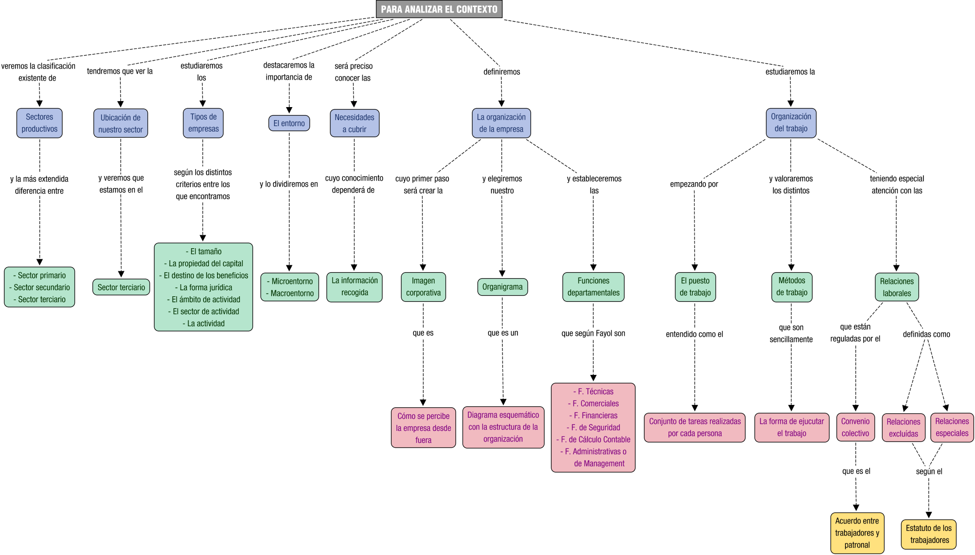 Descripción del mapa conceptual de PAF01