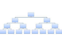 Imagen de un organigrama vertical, realizado con figuras rectangulares en color celeste y sin nada escrito. Es un árbol que arriba empieza en un rectángulo, del que salen dos flechas que van a parar a sendos rectángulos; de estos dos últimos salen dos flechas de cada uno, cada una de las cuales acaba en un nuevo rectángulo; vuelven a salir dos flechas de cada uno de los cuatro nuevos rectángulos, cada una de las cuales acaba un un rectángulo nuevo distinto.