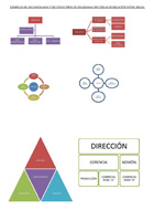 Imagen que contiene seis diagramas. Los cuatro primeros son organigramas (uno vertical, uno horizontal, uno circular y uno concéntrico); los otros dos diagramas también representan las distintas áreas de una empresa, pero no contienen las líneas de relación entre ellas (un diagrama es piramidal y el otro rectangular).