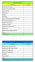 Imagen que contiene dos tablas, ambas con dos columnas, la primera es para los conceptos y la segunda para los importes. Una tabla es para confeccionar el Plan de Inversión Inicial y cuenta con catorce filas con sus respectivos conceptos (Gastos de constitución, Terrenos...); y la otra es para el Plan de Financiación y cuenta con siete filas (Aportación empresario, Aportación resto de socios...).