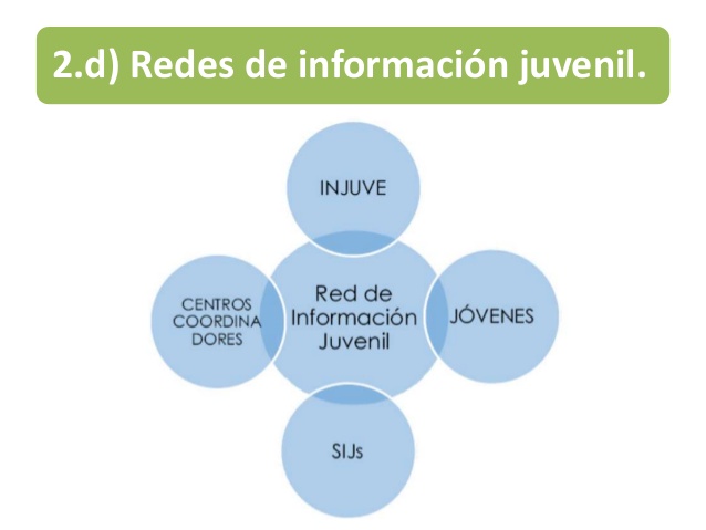 ISJ03_34_coordinacion_centeos_informacion_juvenil.jpg