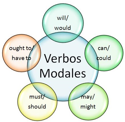 MODAL VERBS