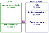 Ver el resumen textual alternativo.