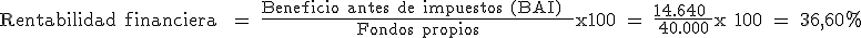 La rentabilidad financiera se calcula dividiendo en primer lugar, los beneficios antes de impuestos (BAI) entre los fondos propios. Después hay que multiplicar el resultado de la división anterior por cien. En el ejemplo, catorce mil seiscientos cuarenta partido por cuarenta mil, por cien, igual a treinta y seis coma seis por ciento.