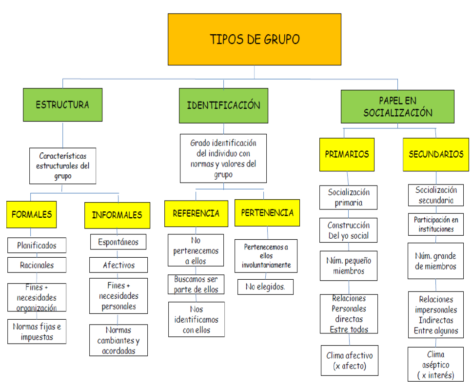 DGR_01_03_tipos_grupo.png