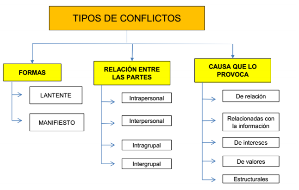 DGR05_07_tipos_de_conflicto.png