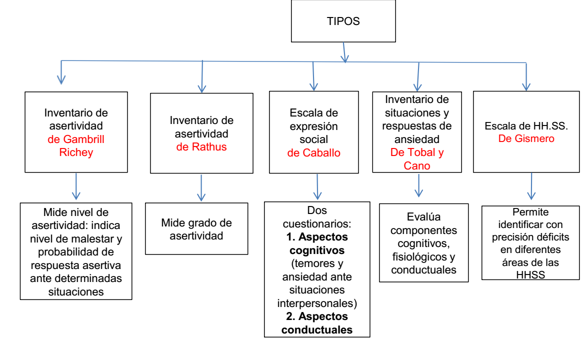 DGR06_05_escalas_habilidades_sociales.png