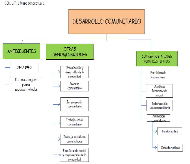 AST_DCO_01_03_mapa_conceptual.png