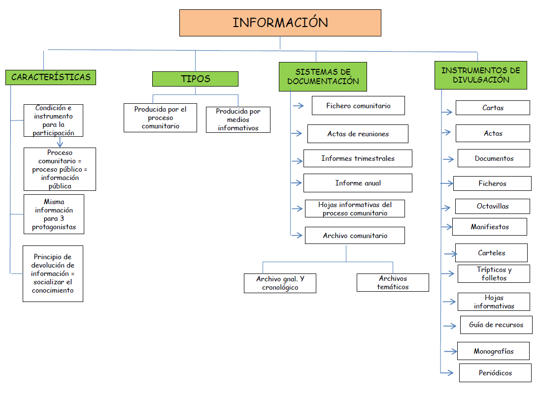 AST_DCO04_02_informacion.png