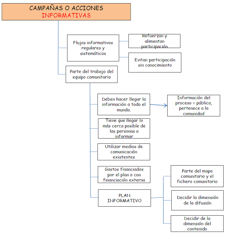 AST_DCO04_06_campan_CC_83as_informativas.png