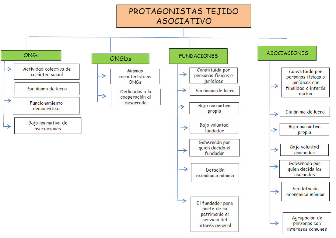 AST_DCO06_03_protagonistas_tejido_asociativo.png