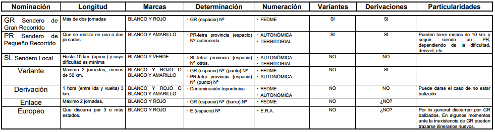AOTL05_02_tipologia de senderos.png