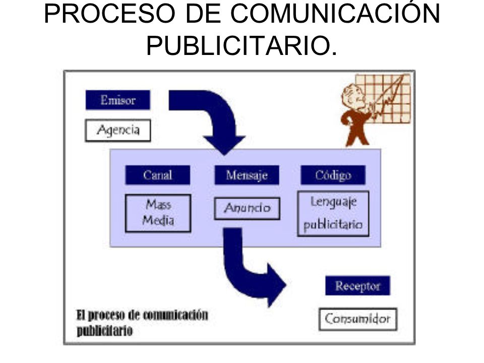 MIS_04_04_PROCESO_DE_COMUNICACION_PUBLICITARIO..jpg